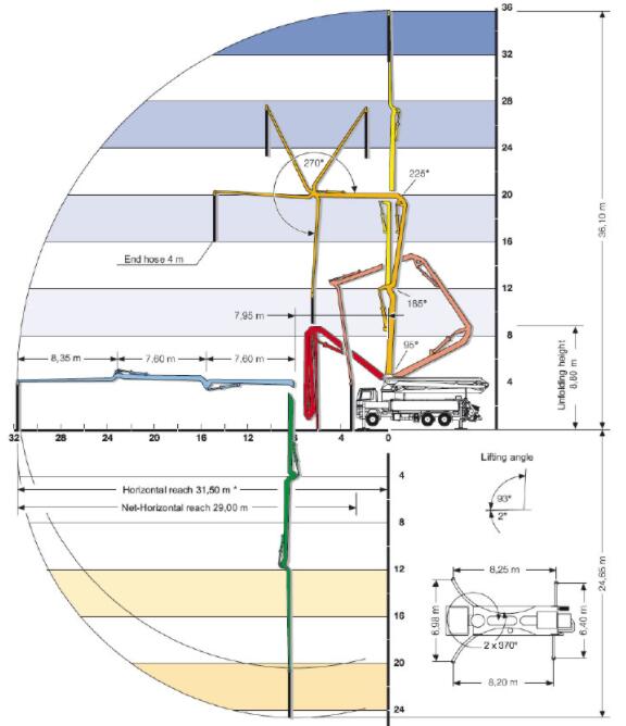 36m concrete pump dimension