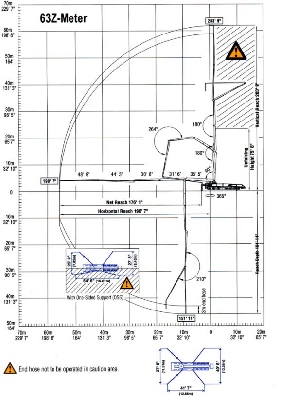 63 meter long placing boom