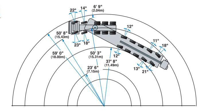 specifications of 70 meter concrete pump