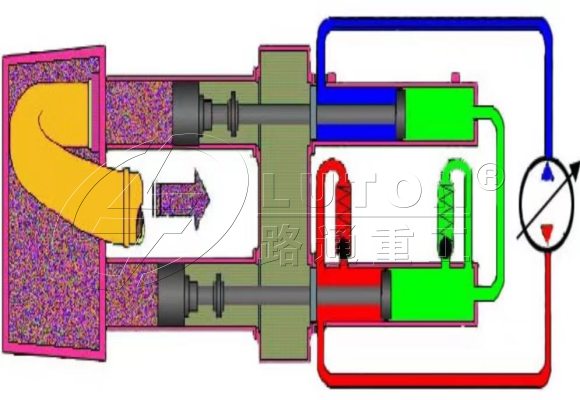 close-loop hydraulic system