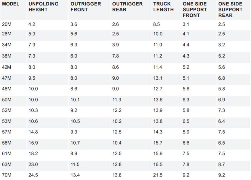 concrete boom truck parameters