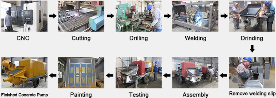 how concrete pump is produced