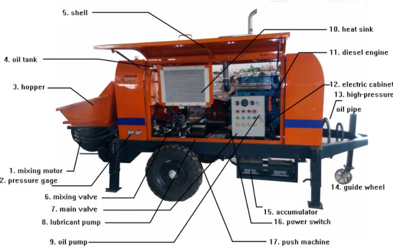 concrete pump solution