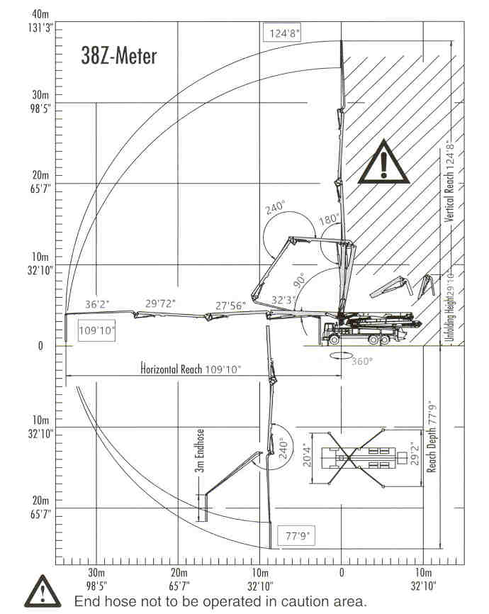 structure parameters